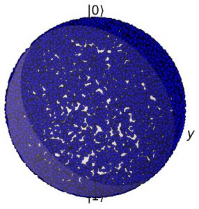 Python Code for Bloch Sphere