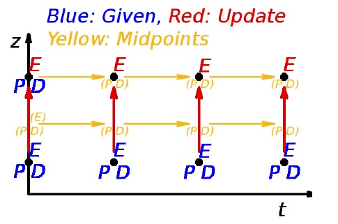 Numerically Solving Maxwell Bloch Equations using Nested Runge Kutta