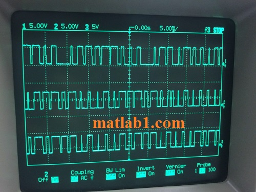 PWM waveforms for frequency 50 Hz using CORDIC