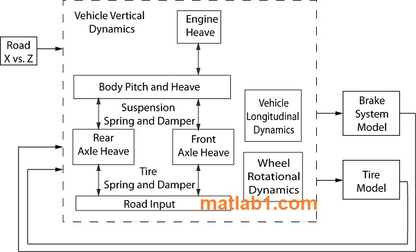 Simulink Block Diagram