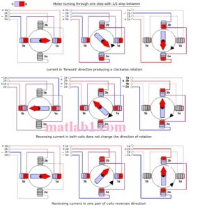 Stepper Sequence Arduino Arduino Code for Zoetrope Pedestal using a 1.8° Stepper Motor