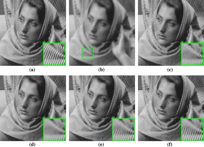Deblurring performance comparison on the Barbara image. (a) Original image; (b) Noisy and blurred image (Gaussian blur, σn = √ 2); deblurred images by (c) FISTA (Beck and Teboulle 2009) (PSNR=25.03 dB, SSIM=0.7377); (d) IDD-BM3D (Danielyan et al. 2012) (PSNR=27.19 dB, SSIM=0.8231); (e) NCSR (Dong et al. 2013b) (PSNR=27.91 dB, SSIM=0.8304); (f) Proposed SSC–GSM (PSNR=28.42 dB, SSIM=0.8462)