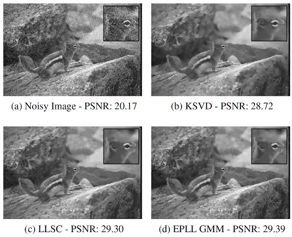 Examples of denoising using EPLL-GMM compared with state-of-the-art denoising methods - KSVD [3] and LLSC [8]. Note how detail is much better preserved in our method when compared to KSVD. Also note the similarity in performance with our method when compared to LLSC, even though LLSC learn from the noisy image. See supplementary material for more examples.