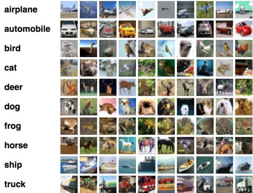 The CIFAR dataset