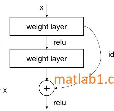 The Microsoft ResNet-50 model