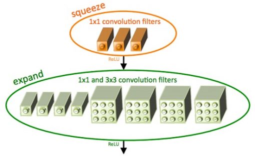 The SqueezeNet model
