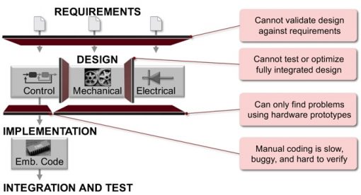 Model based design in Simulink — MATLAB Number ONE