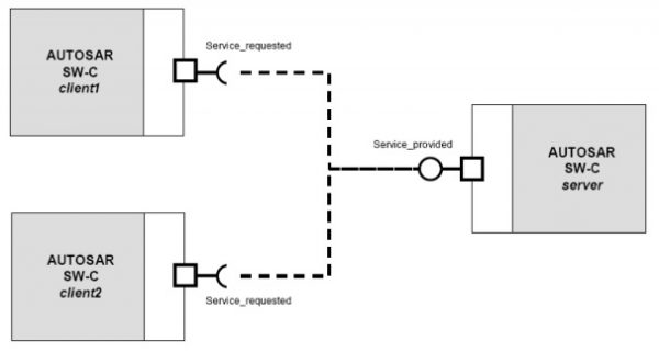 AUTOSAR — MATLAB Number ONE