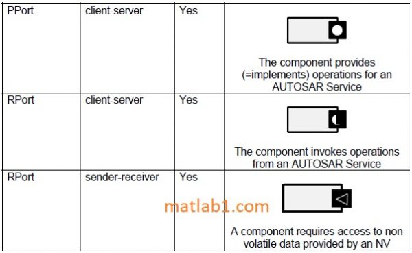 AUTOSAR — MATLAB Number ONE
