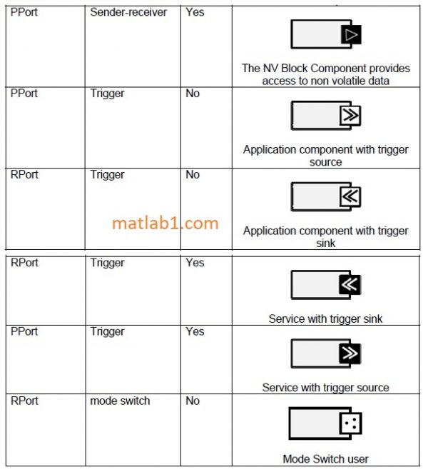 AUTOSAR — MATLAB Number ONE