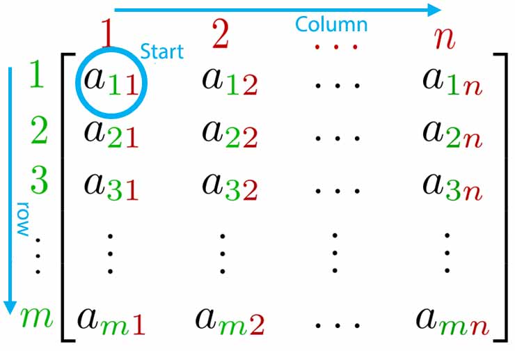 column vector to matrix matlab