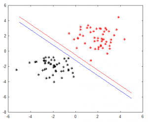 MATLAB code of Genetic Algorithm for classification