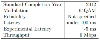 Key Features of DSRC and IEEE 802.11p