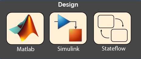 matlab simulink stateflow consulting services project expert