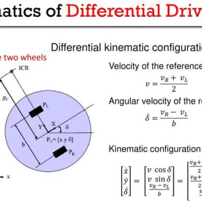 Mobile Robot Control based on Kinematics of Differential Drive (DD)