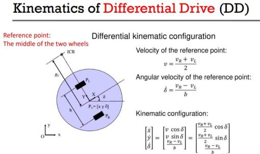 Mobile Robot Control based on Kinematics of Differential Drive (DD)